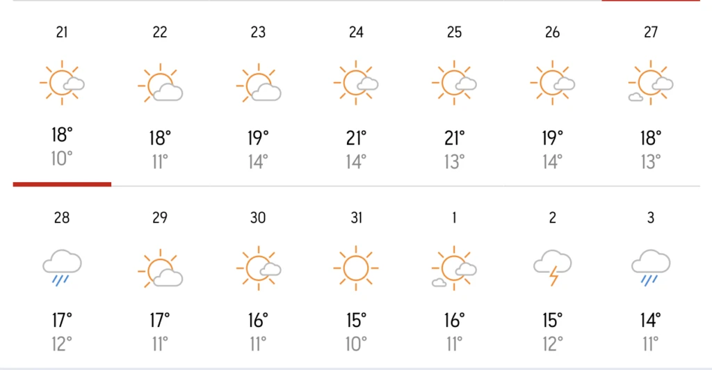 Ο καιρός τα Χριστούγεννα στo Ηράκλειο 