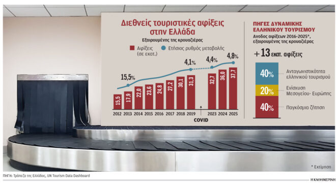 οι-προκλήσεις-στον-τουρισμό-το-2026-563992861