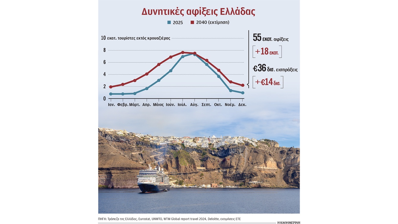 οι-προκλήσεις-στον-τουρισμό-το-2026-563997100