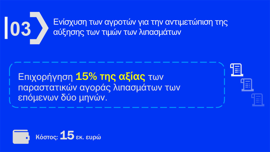 Δείτε πίνακες και παραδείγματα με τα μέτρα για fuel pass, diesel κίνησης και ακτοπλοϊκά εισιτήρια