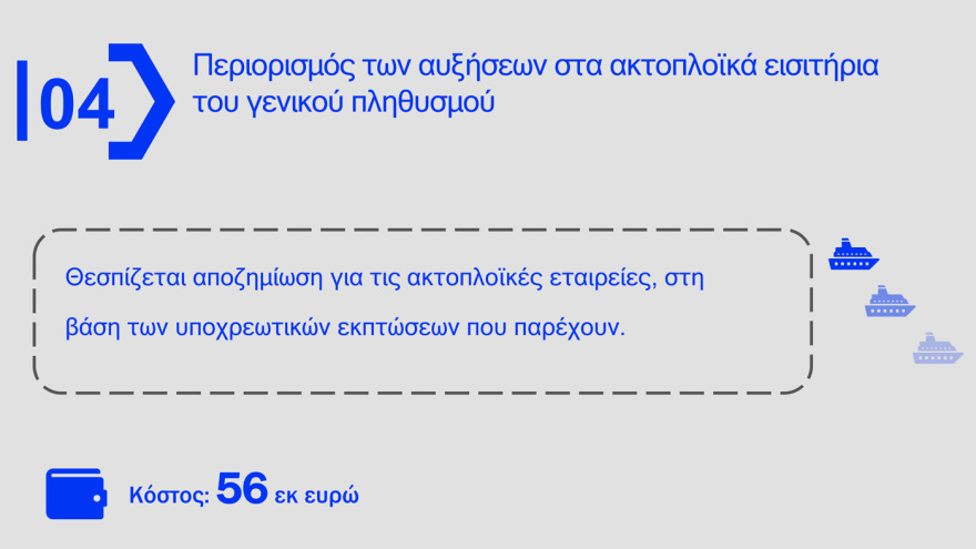 Δείτε πίνακες και παραδείγματα με τα μέτρα για fuel pass, diesel κίνησης και ακτοπλοϊκά εισιτήρια
