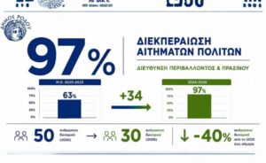 ΔΗΜΟΣ ΠΡΑΣΙΝΟ