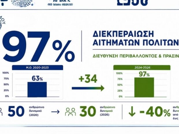 ΔΗΜΟΣ ΠΡΑΣΙΝΟ