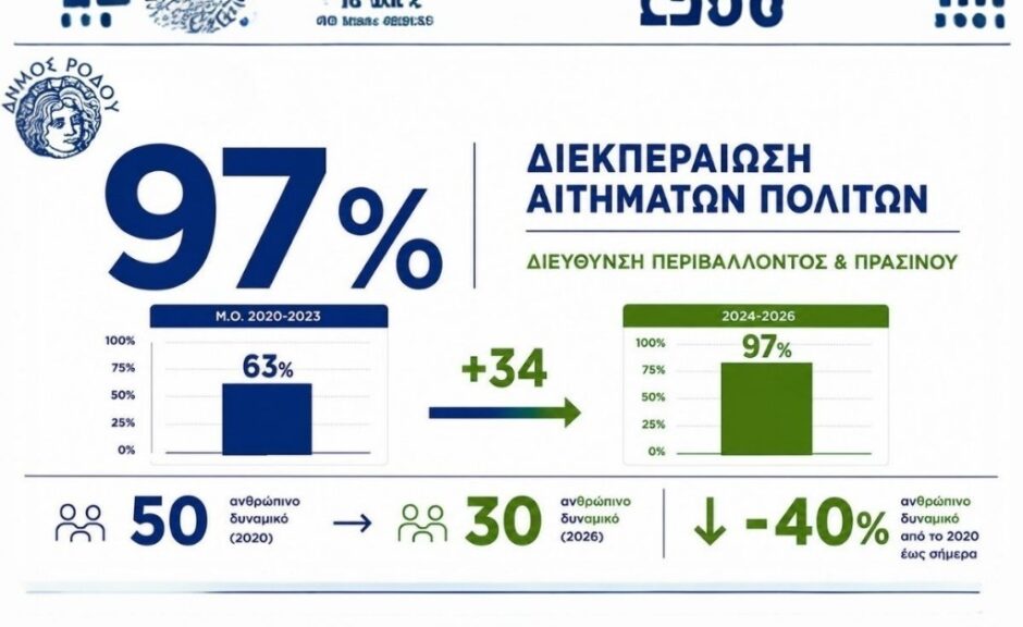 ΔΗΜΟΣ ΠΡΑΣΙΝΟ