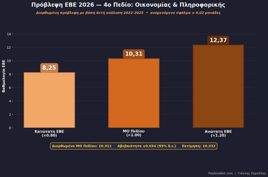 Τα στατιστικά από τις βαθμολογίες των Πανελλαδικών: Οι «αδύναμοι κρίκοι», τα αγκάθια και οι εκπλήξεις ανά πεδίο