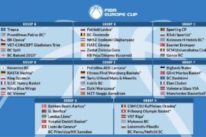 ΟΜΙΛΟΙ FIBA EUROPE CUP