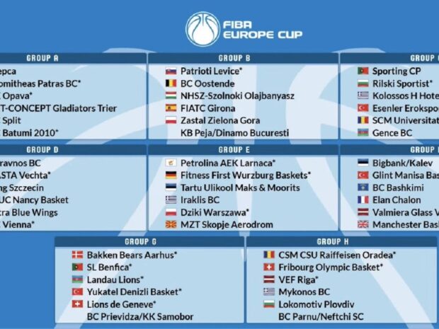 ΟΜΙΛΟΙ FIBA EUROPE CUP