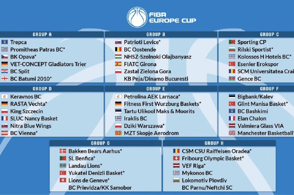 ΟΜΙΛΟΙ FIBA EUROPE CUP