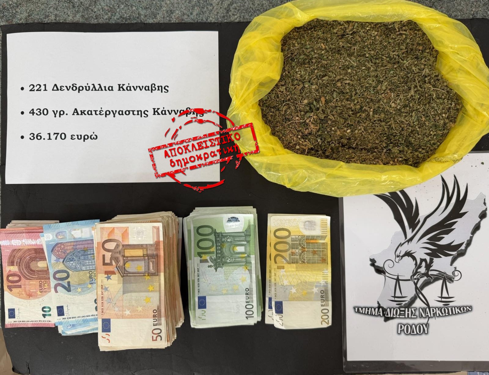 Αποκλειστικό – Ποινή φυλάκισης 5 μηνών σε υπόθεση καλλιέργειας 221 δενδρυλλίων κάνναβης στη Ρόδο!