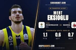 Μανίσα Μπάσκετ